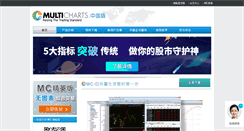 Desktop Screenshot of multicharts.cn