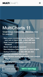 Mobile Screenshot of multicharts.com